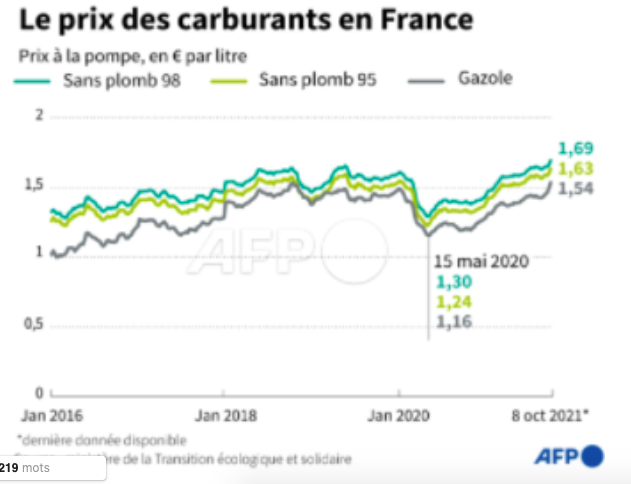 L’attribut alt de cette image est vide, son nom de fichier est Capture-decran-2021-10-17-a-11.35.38.png.