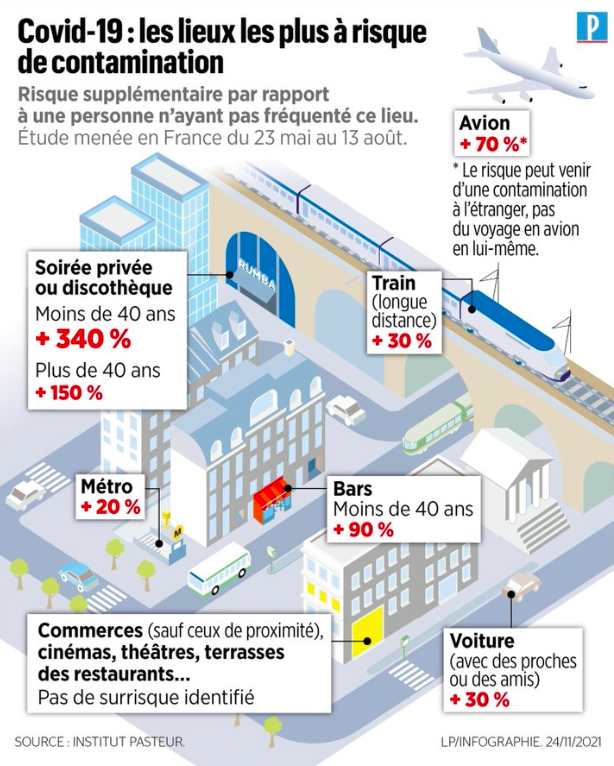 L’attribut alt de cette image est vide, son nom de fichier est Capture-decran-2021-11-26-a-18.35.49.png.
